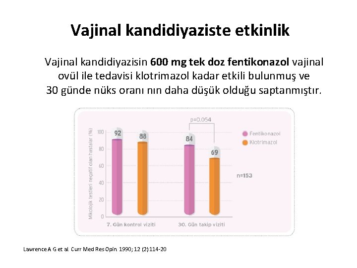 Vajinal kandidiyaziste etkinlik Vajinal kandidiyazisin 600 mg tek doz fentikonazol vajinal ovül ile tedavisi