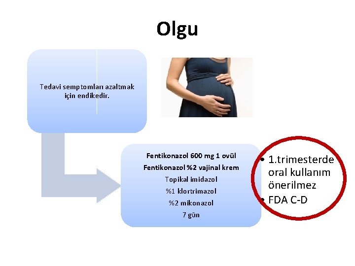Olgu Tedavi semptomları azaltmak için endikedir. Fentikonazol 600 mg 1 ovül Fentikonazol %2 vajinal