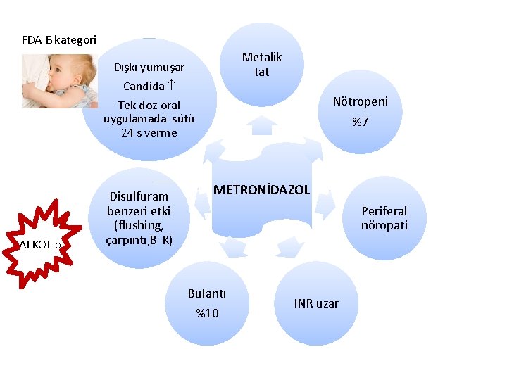 FDA B kategori Metalik tat Dışkı yumuşar Candida Nötropeni %7 Tek doz oral uygulamada
