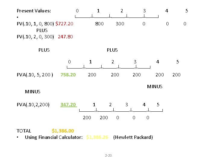 Present Values: 0 1 2 3 4 5 • └─────┴─────┴────┘ PV(. 10, 1, 0,