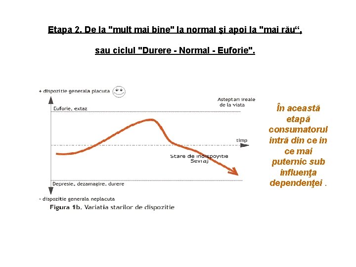 Etapa 2. De la "mult mai bine" la normal şi apoi la "mai rău“,