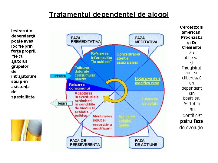 Tratamentul dependenţei de alcool Iesirea din dependenţă poate avea loc fie prin forţe proprii,