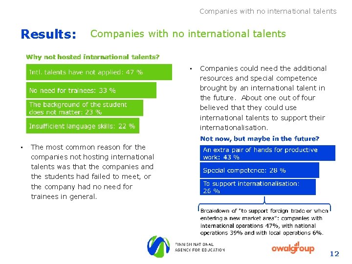 Companies with no international talents Results: Companies with no international talents • • Companies