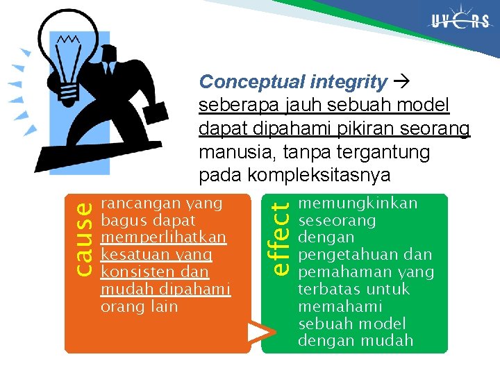 Conceptual integrity seberapa jauh sebuah model dapat dipahami pikiran seorang manusia, tanpa tergantung pada