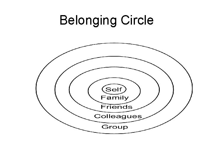 Belonging Circle 
