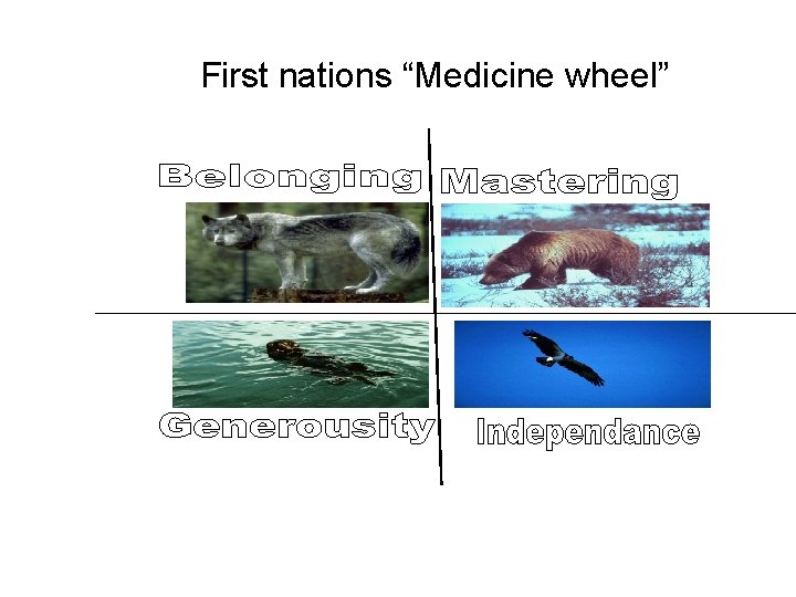 First nations “Medicine wheel” 