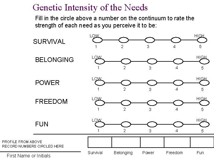 Genetic Intensity of the Needs Fill in the circle above a number on the