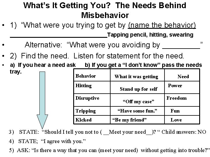 What’s It Getting You? The Needs Behind Misbehavior • 1) “What were you trying