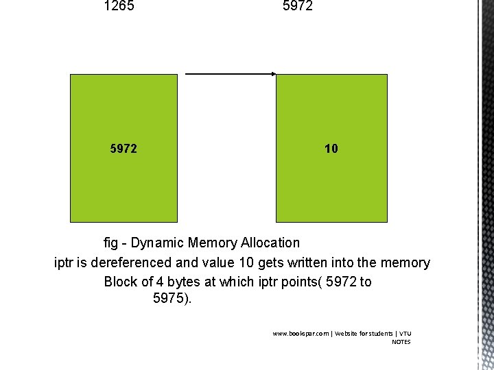 1265 5972 10 iptr fig - Dynamic Memory Allocation iptr is dereferenced and value