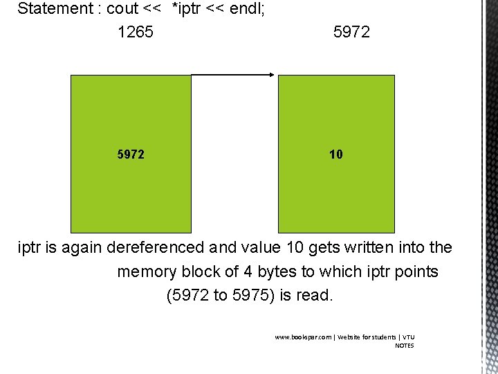 Statement : cout << *iptr << endl; 1265 5972 10 iptr is again dereferenced