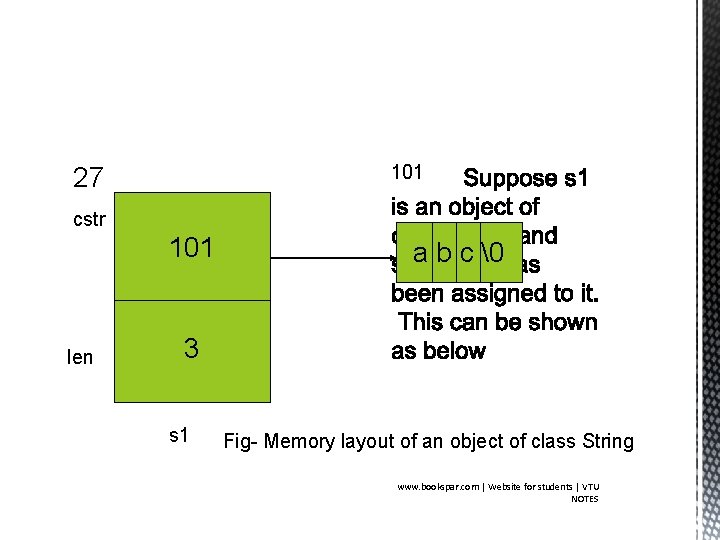 101 27 cstr 101 len a b c   3 s 1 Fig- Memory
