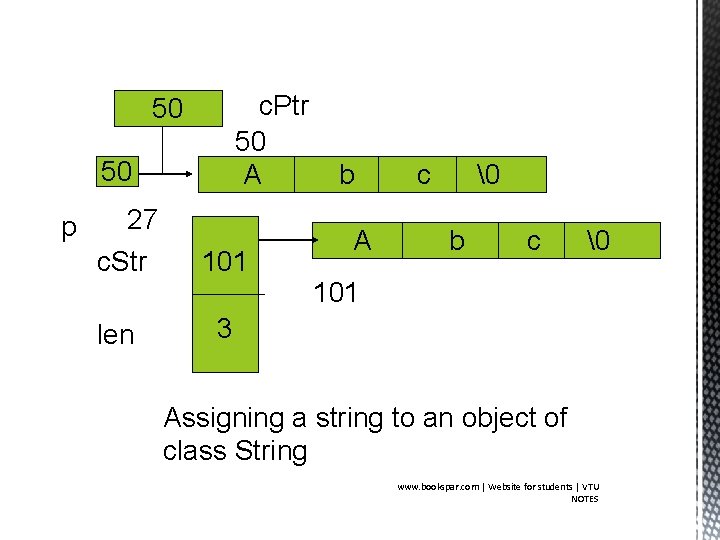 c. Ptr 50 A 50 50 p 27 c. Str len 101 b A