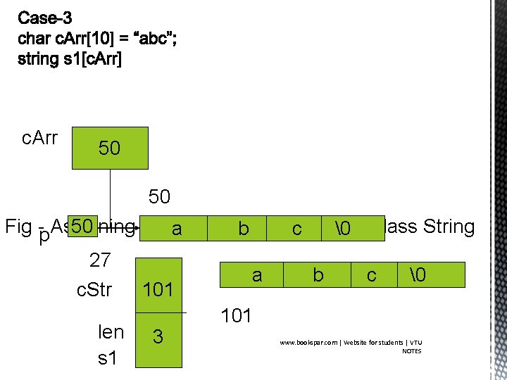 c. Arr 50 50 Fig -p. Assigning a string the class String 50 a