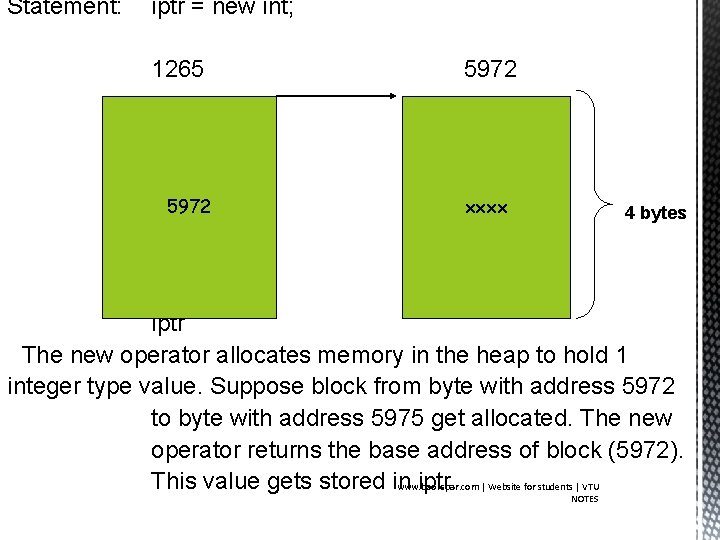 Statement: iptr = new int; 1265 5972 xxxx 4 bytes iptr The new operator