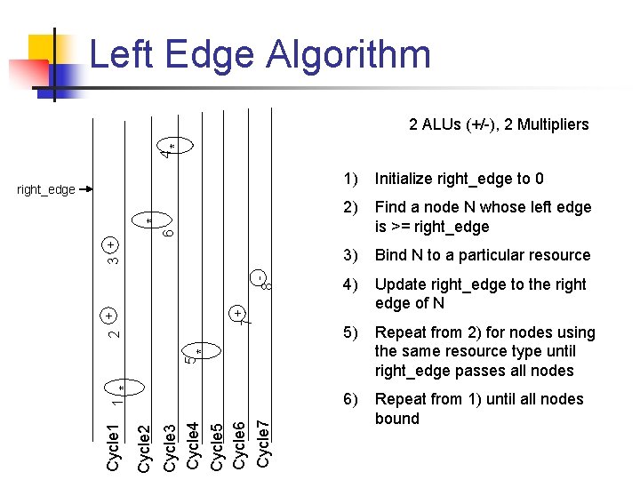 Left Edge Algorithm 4 * 2 ALUs (+/-), 2 Multipliers 1) Initialize right_edge to