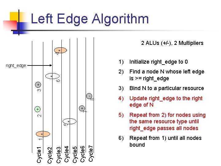 Left Edge Algorithm 4 * 2 ALUs (+/-), 2 Multipliers 1) Initialize right_edge to