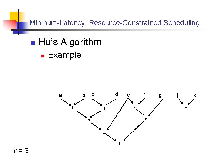 Mininum-Latency, Resource-Constrained Scheduling n Hu’s Algorithm n Example a c b + d f
