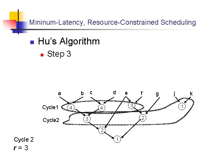 Mininum-Latency, Resource-Constrained Scheduling n Hu’s Algorithm n Step 3 a Cycle 1 Cycle 2