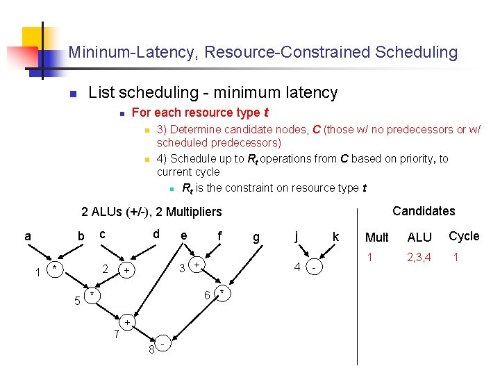 Mininum-Latency, Resource-Constrained Scheduling List scheduling - minimum latency n n For each resource type