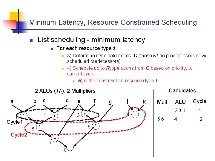 Mininum-Latency, Resource-Constrained Scheduling List scheduling - minimum latency n For each resource type t