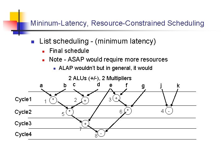 Mininum-Latency, Resource-Constrained Scheduling n List scheduling - (minimum latency) n n Final schedule Note