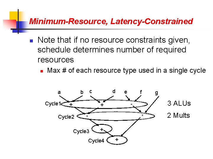 Minimum-Resource, Latency-Constrained n Note that if no resource constraints given, schedule determines number of