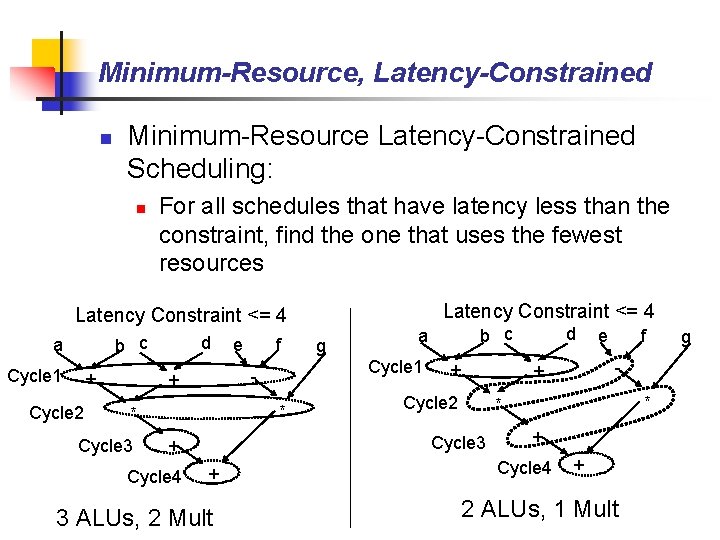 Minimum-Resource, Latency-Constrained n Minimum-Resource Latency-Constrained Scheduling: n For all schedules that have latency less