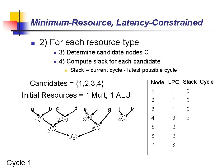 Minimum-Resource, Latency-Constrained n 2) For each resource type 3) Determine candidate nodes C 4)