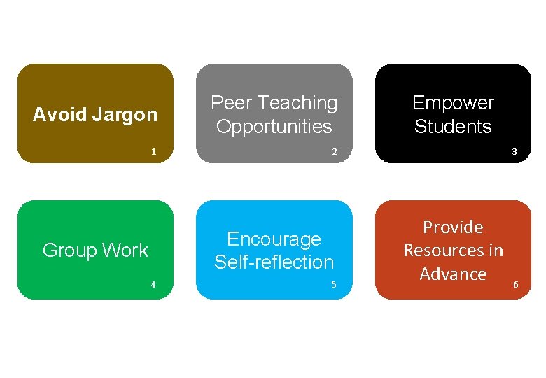 Avoid Jargon Peer Teaching Opportunities 1 2 Encourage Self-reflection Group Work 4 5 Empower