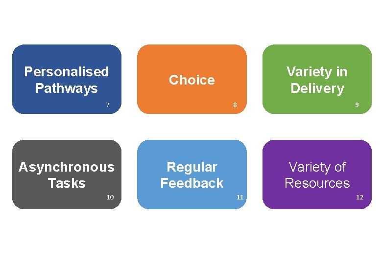 Personalised Pathways Choice 7 Asynchronous Tasks 10 Variety in Delivery 8 9 Regular Feedback