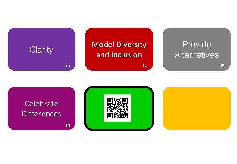 Model Diversity and Inclusion Clarity 13 Celebrate Differences 16 14 Provide Alternatives 15 