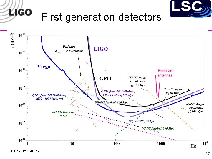 First generation detectors LIGO-G 060344 -00 -Z 27 