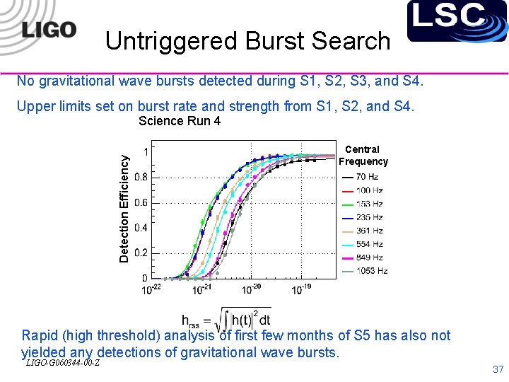 Untriggered Burst Search No gravitational wave bursts detected during S 1, S 2, S
