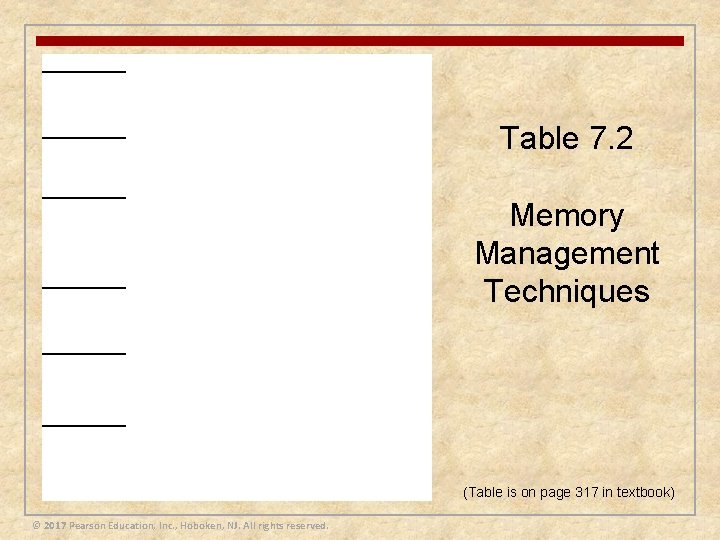 Table 7. 2 Memory Management Techniques (Table is on page 317 in textbook) ©