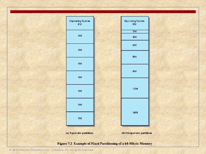 © 2017 Pearson Education, Inc. , Hoboken, NJ. All rights reserved. © 2017 Pearson Education, Inc. , Hoboken, NJ. All rights reserved.