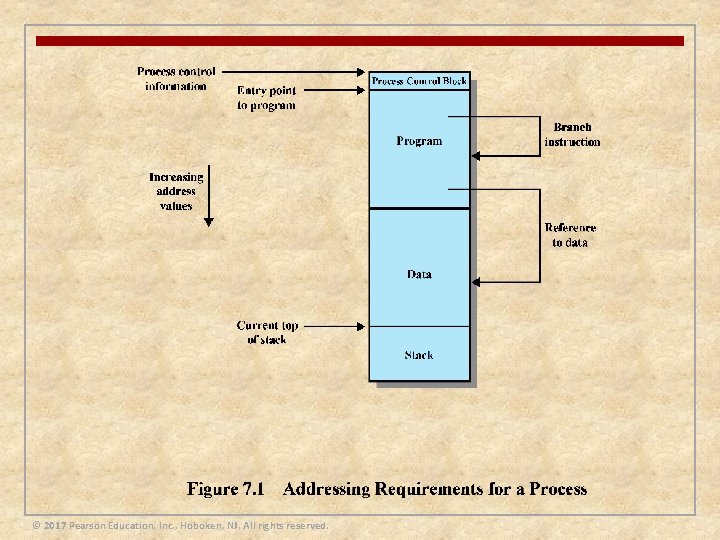 © 2017 Pearson Education, Inc. , Hoboken, NJ. All rights reserved. 