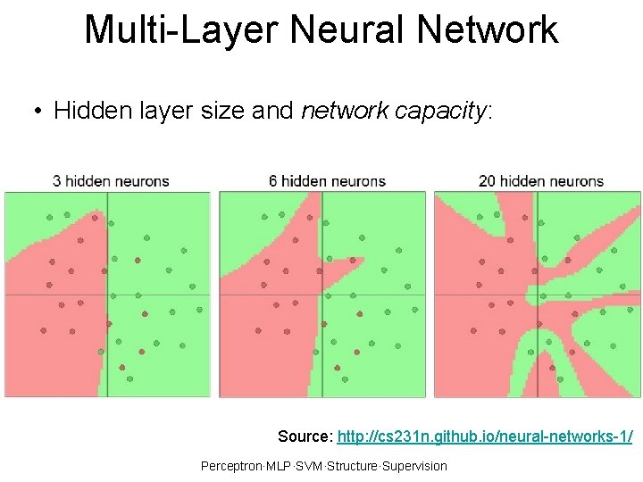 Multi-Layer Neural Network • Hidden layer size and network capacity: Source: http: //cs 231