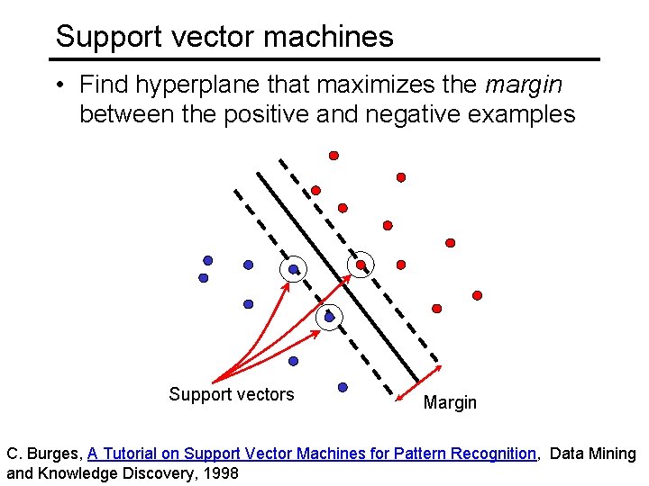 Support vector machines • Find hyperplane that maximizes the margin between the positive and