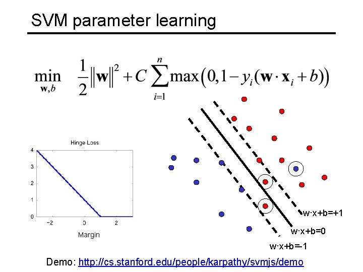 SVM parameter learning w·x+b=+1 Margin w·x+b=0 w·x+b=-1 Demo: http: //cs. stanford. edu/people/karpathy/svmjs/demo 