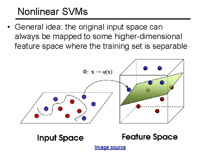 Nonlinear SVMs • General idea: the original input space can always be mapped to