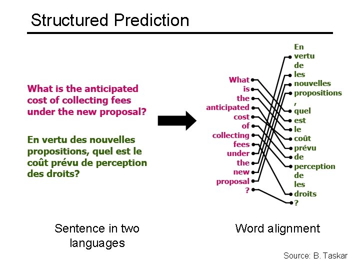 Structured Prediction Sentence in two languages Word alignment Source: B. Taskar 