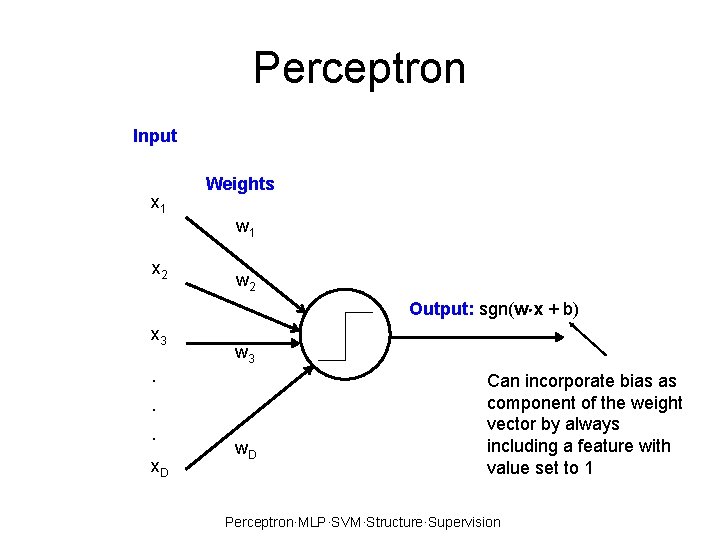 Perceptron Input x 1 Weights w 1 x 2 w 2 Output: sgn(w x