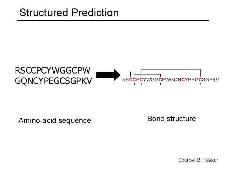 Structured Prediction Amino-acid sequence Bond structure Source: B. Taskar 