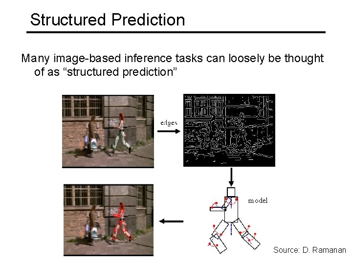 Structured Prediction Many image-based inference tasks can loosely be thought of as “structured prediction”