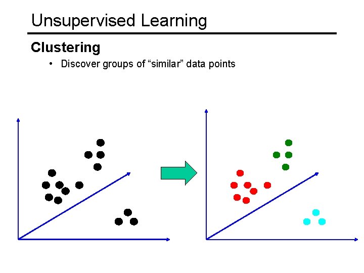 Unsupervised Learning Clustering • Discover groups of “similar” data points 