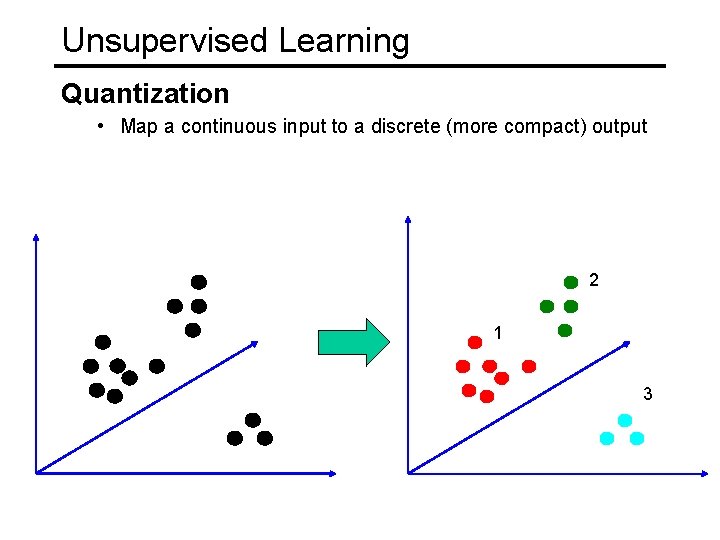 Unsupervised Learning Quantization • Map a continuous input to a discrete (more compact) output