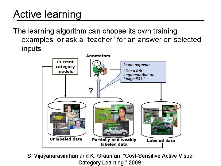 Active learning The learning algorithm can choose its own training examples, or ask a