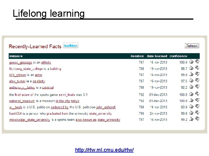 Lifelong learning http: //rtw. ml. cmu. edu/rtw/ 