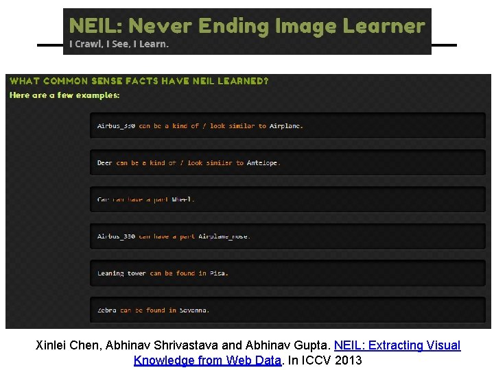 Xinlei Chen, Abhinav Shrivastava and Abhinav Gupta. NEIL: Extracting Visual Knowledge from Web Data.