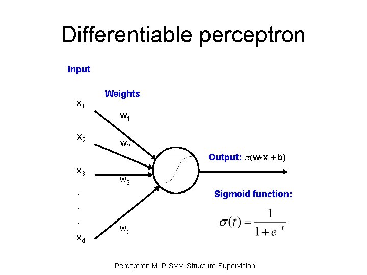 Differentiable perceptron Input x 1 Weights w 1 x 2 w 2 Output: (w